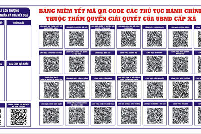 Bảng mã QR Code các Thủ tục hành chính trên hệ thống dịch vụ công trực tuyến